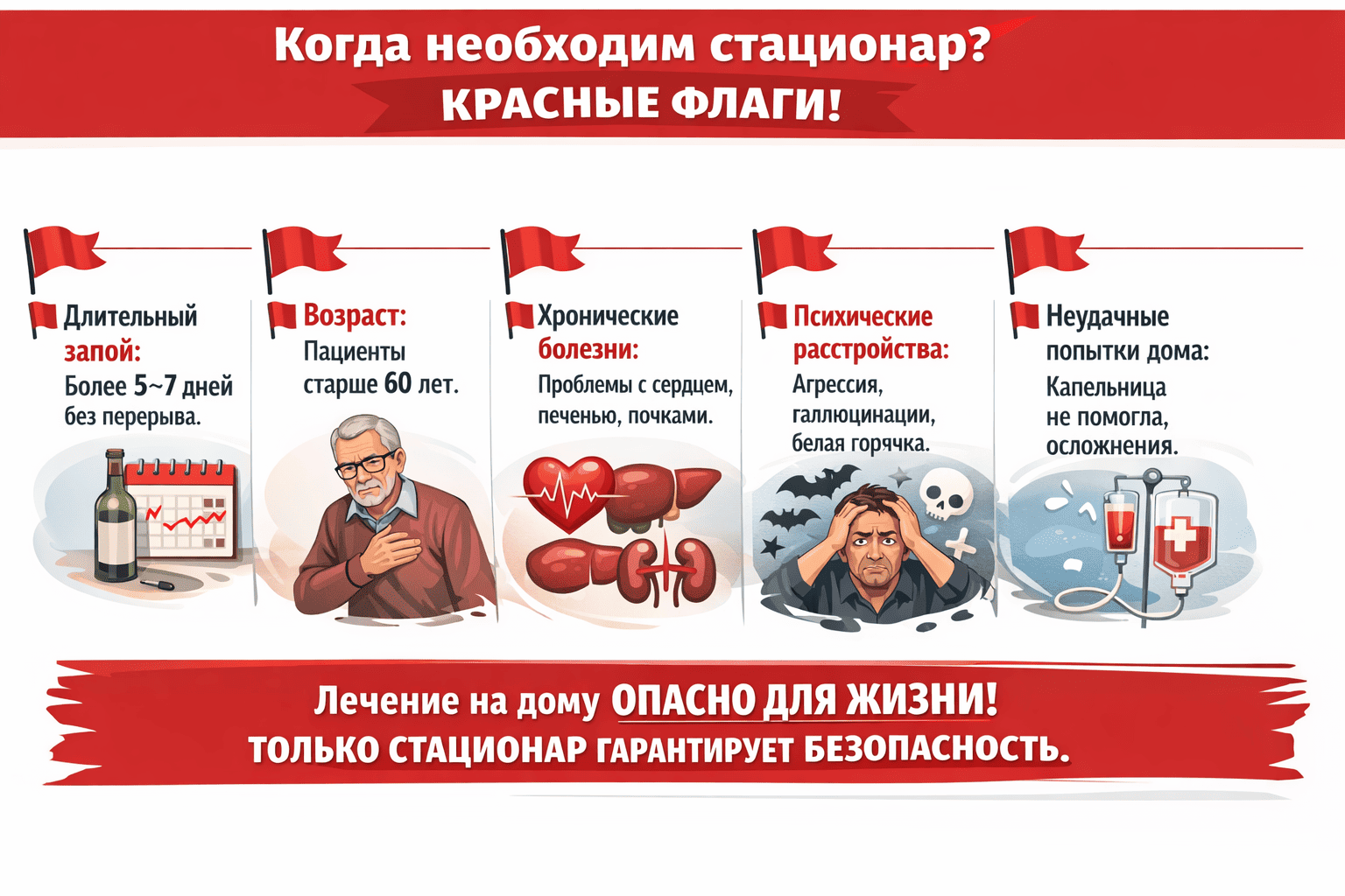 когда необходим стационар при лечении запоя